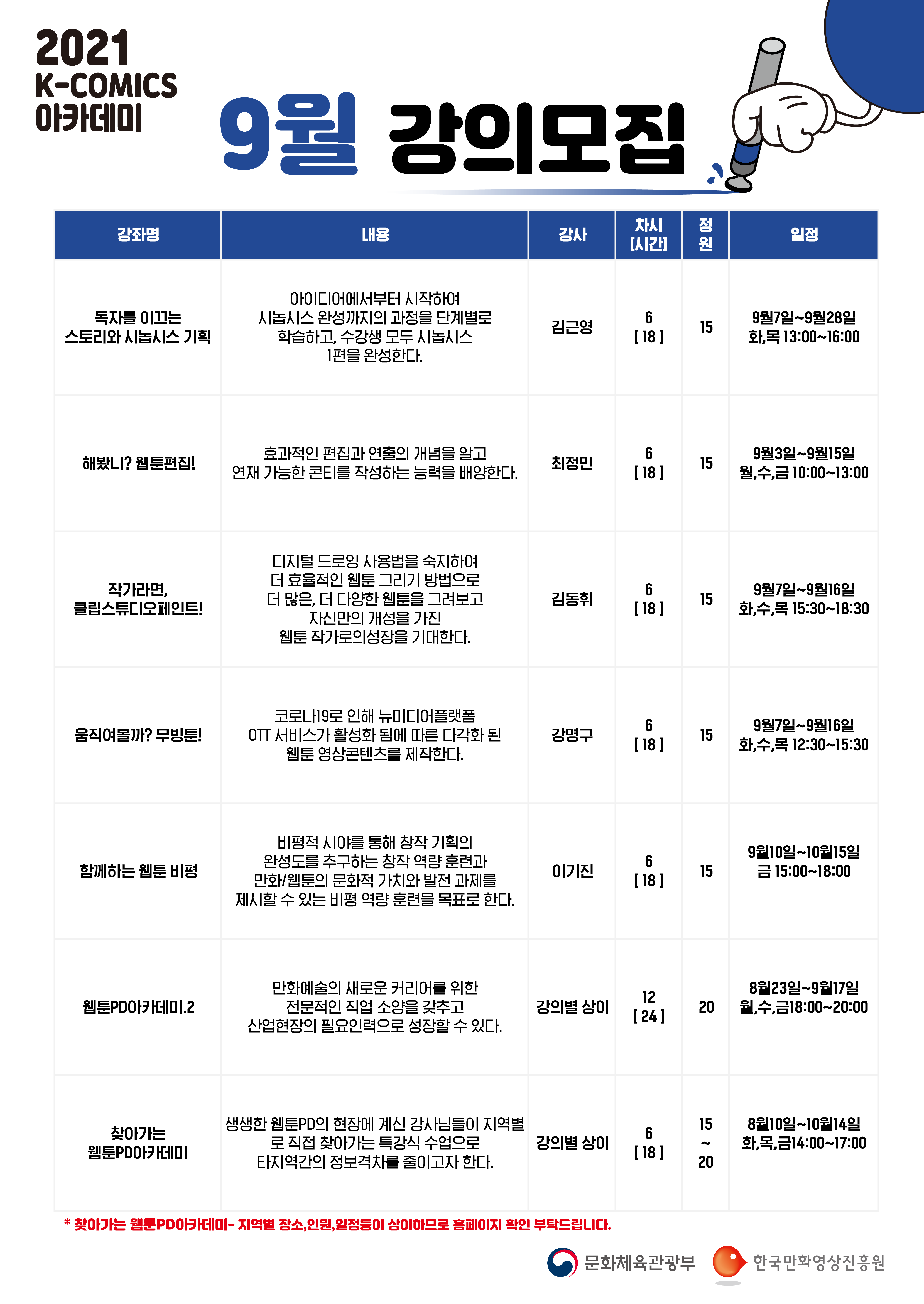 2021년 K-COMICS 아카데미 9월 강의모집 / ■ 강좌명 : 독자를 이끄는 스토리와 시놉시스 기획 ■ 내용 : 아이디어에서부터 시작하여 시놉시스 완성까지의 과정을 단계별로 학습하고, 수강생 모두 시놉시스 1편을 완성한다. ■ 강사 : 김근영 ■ 차시[시간] : 6[18] ■ 정원 : 15 ■ 일정 : 9월7일~9월28일 화,목 13:00~16:00 / ■ 강좌명 : 해봤니? 웹툰편집! ■ 내용 : 효과적인 편집과 연출의 개념을 알고 연재 가능한 콘티를 작성하는 능력을 배양한다. ■ 강사 : 최정민 ■ 차시[시간] : 6[18] ■ 정원 : 15 ■ 일정 : 9월3일~9월15일 월,수,금 10:00~13:00 / ■ 강좌명 : 작가라면, 클립스튜디오페인트! ■ 내용 : 디지털 드로잉 사용법을 숙지하여 더 효율적인 웹툰 그리기 방법으로 더 많은, 더 다양한 웹툰을 그려보고 자신만의 개성을 가진 웹툰 작가로의성장을 기대한다. ■ 강사 : 김동휘 ■ 차시[시간] : 6[18] ■ 정원 : 15 ■ 일정 : 9월7일~9월16일 화,수,목 15:30~18:30 / ■ 강좌명 : 움직여불까? 무빙툰! ■ 내용 : 코로나19로 인해 뉴미디어플랫폼 OTT 서비스가 활성화 됨에 따른 다각화 된 웹툰 영상콘텐츠를 제작한다. ■ 강사 : 강명구 ■ 차시[시간] : 6[18] ■ 정원 : 15 ■ 일정 : 9월7일~9월16일 화,수,목 12:30~15:30 / ■ 강좌명 : 함께하는 웹툰 비평 ■ 내용 : 비평적 시야를 통해 창작 기획의 완성도를 추구하는 창작 역량 훈련과 만화/웹툰의 문화적 가치와 발전 과제를 제시할 수 있는 비평 역량 훈련을 목표로 한다. ■ 강사 : 이기진 ■ 차시[시간] : 6[18] ■ 정원 : 15 ■ 일정 : 9월10일~10월15일 금 15:00~18:00 / ■ 강좌명 : 웹툰PD아카데미.2 ■ 내용 : 만화예술의 새로운 커리어를 위한 전문적인 직업 소양을 갖추고 산업현장의 필요인력으로 성장할 수 있다. ■ 강사 : 강의별 상이 ■ 차시[시간] : 12[24] ■ 정원 : 20 ■ 일정 : 8월23일~9월17일 월,수,금 18:00~20:00 / ■ 강좌명 : 차ㅣ찾아가는 웹툰PD아카데미 ■ 내용 : 생생한 웹툰PD의 현장에 계신 강사님들이 지역별로 직접 찾아가는 특강식 수업으로 타지역간의 정보격차를 줄이고자 한다. ■ 강사 : 강의별 상이 ■ 차시[시간] : 6[18] ■ 정원 : 15~20 ■ 일정 : 8월10일~10월14일 화,목,금 14:00~17:00 ※찾아가는 웹툰PD아카데미 - 지역별 장소, 인원, 일정들이 상이하므로 홈페이지 확인 부탁드립니다. | 문화체육관광부 | 한국만화영상진흥원