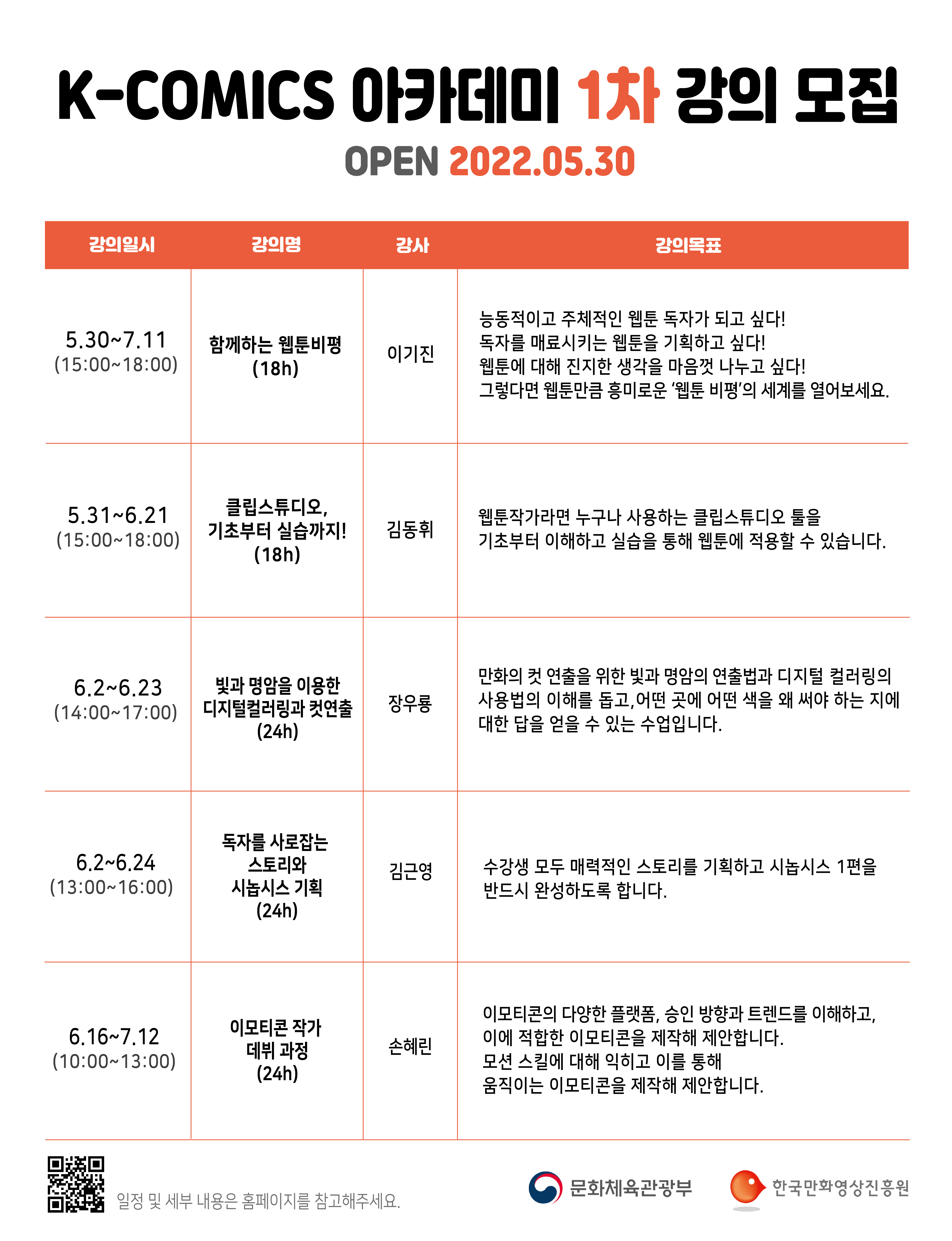 K-COMICS 아카데미 1차 강의 모집 | OPEN 2022.05.30 / ■ 강의명 : 함께하는 웹툰비평(18h) ■ 강사 : 이기진 ■ 강의일시 : 5.30~7.11(15:00~18:00) ■ 강의목표 : 능동적이고 주체적인 웹툰 독자가 되고 싶다! 독자를 매료시키는 웹툰을 기획하고 싶다! 웹툰에 대해 진지한 생각을 마음껏 나누고 싶다! 그렇다면 웹툰만큰 흥미로운 '웹툰 비평'의 세계를 열러보세요. / ■ 강의명 : 클립스튜디오, 기초부터 실습까지!(18h) ■ 강사 : 김동휘 ■ 강의일시 : 5.31~6.21(15:30~18:30) ■ 강의목표 : 웹툰작가라면 누구나 사용하는 클립스튜디오 툴을 기초부터 이해하고 실습을 통해 웹툰에 적용할 수 있습니다. / ■ 강의명 : 빛과 명암을 이용한 디지털컬러링과 컷연출(24h) ■ 강사 : 장우룡 ■ 강의일시 : 6.2~6.23(14:00~17:00) ■ 강의목표 : 만화의 컷 연출을 위한 빛과 명암의 연출법과 디지털 컬러링의 사용법의 이해를 돕고, 어떤 곳에 어떤 색을 왜 써야 하는지에 대한 답을 얻을 수 있는 수업입니다. / ■ 강의명 : 독자를 사로잡는 스토리와 시놉시스 기획(24h) ■ 강사 : 김근영 ■ 강의일시 : 6.2~6.24(13:00~16:00) ■ 강의목표 : 수강생 모두 매력적인 스토리를 가획하고 시놉시스 1편을 반드시 완성하도록 합니다. / ■ 강의명 : 이모티콘 작가 데뷔 과정(24h) ■ 강사 : 손혜린 ■ 강의일시 : 6.16~7.12(10:00~13:00) ■ 강의목표 : 이모티콘의 다양한 플랫폼, 승인 방향과 트렌드를 이해하고, 이에 적합한 이모티콘을 제작해 제안힙니다. 모션 스킬에 대해 익히고 이를 통해 움직이는 이모티콘을 제작해 제안힙니다. | 일정 및 세부 내용은 홈페이지를 참고해주세요. | 문화체육관광부 | 한국만화영상진흥원